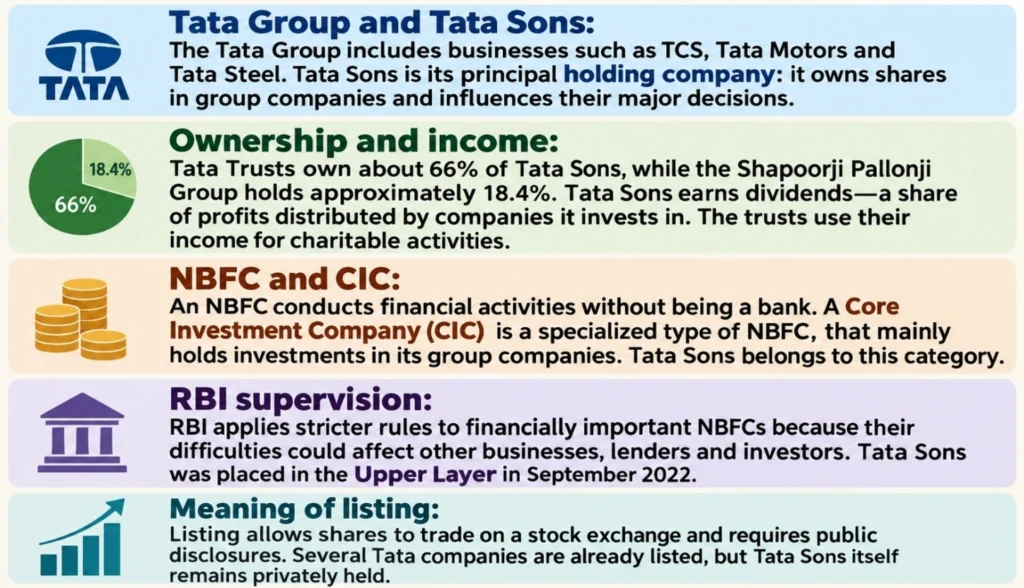Tata Sons Listing