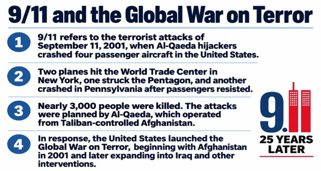 9/11 AND The Global War on Terror