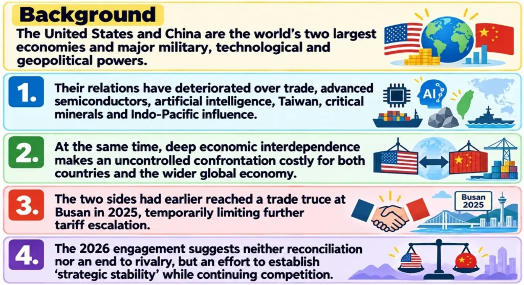 Background
(US-China strategic recalibration)