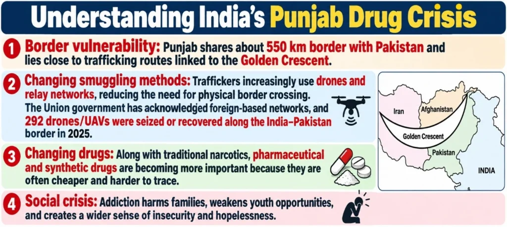 Understanding India's Punjab Drug Crisis
