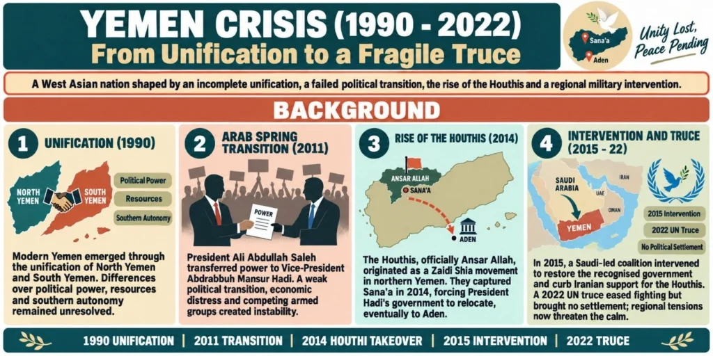 Yemen Crisis (1990 - 2022)
Bab el-Mandeb