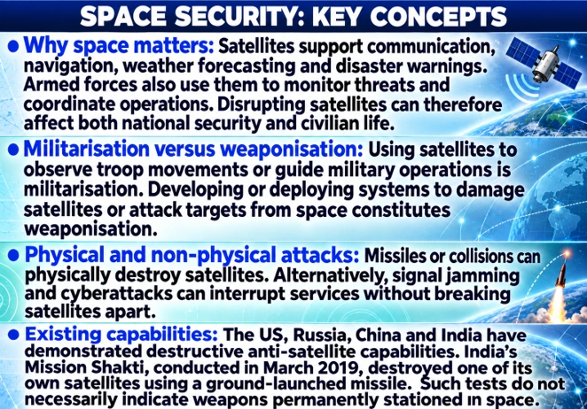Space Security: Key Concepts