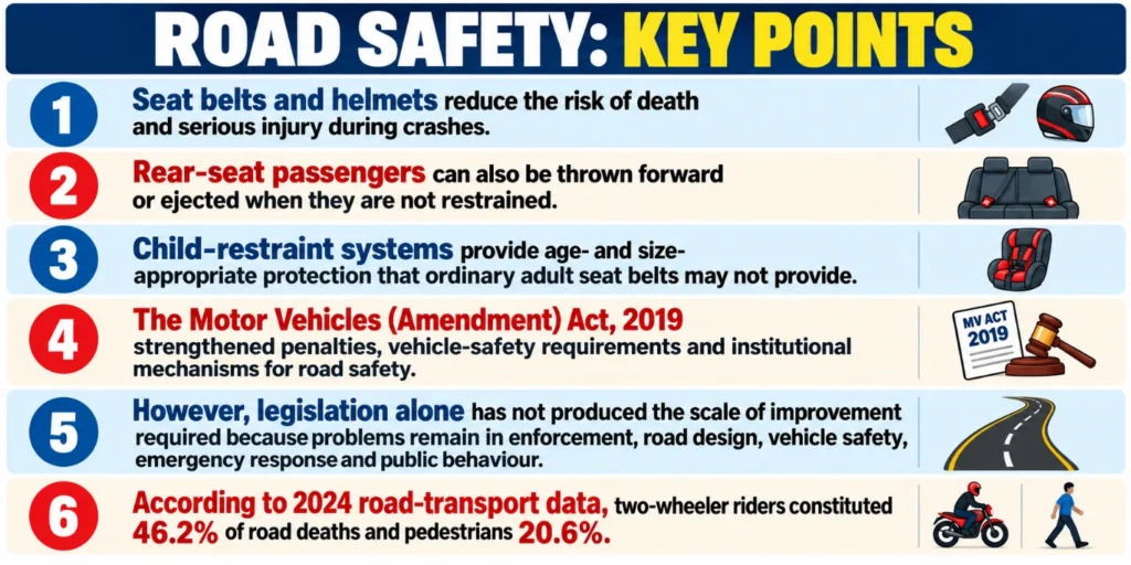 Road Safety: Key Points