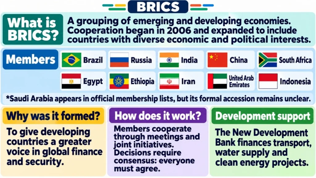 BRICS Summit 2026