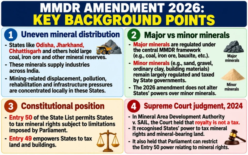 MMDR Amendment Act, 2026