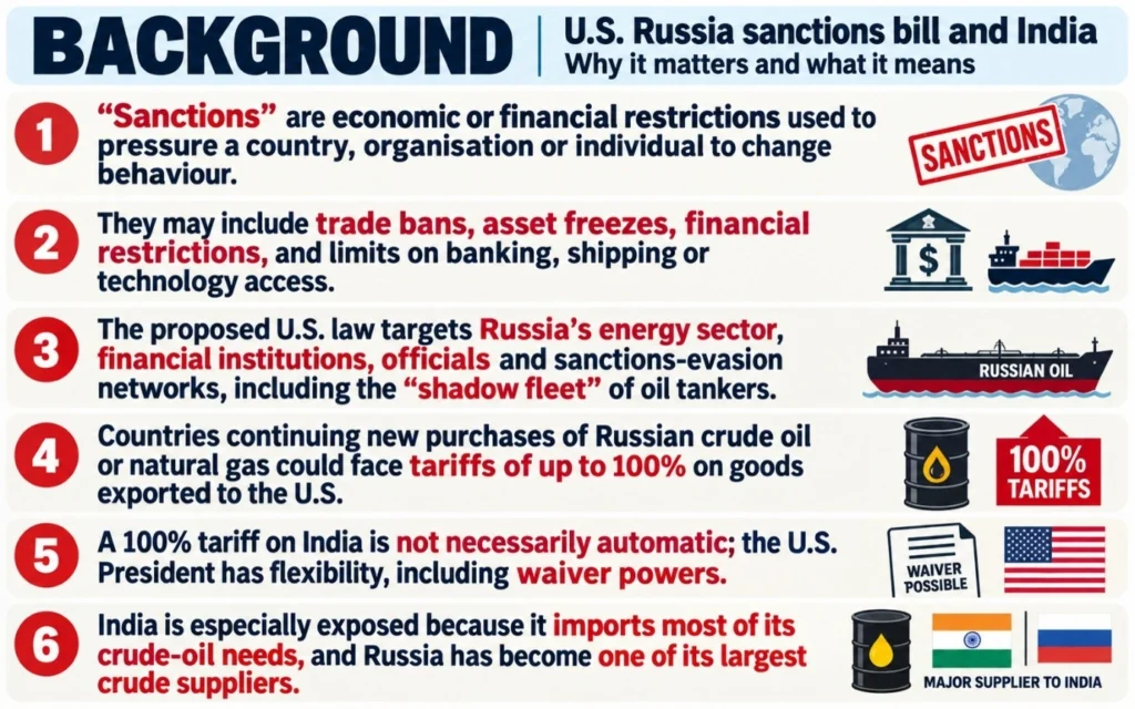 Russia Sanctions Bill