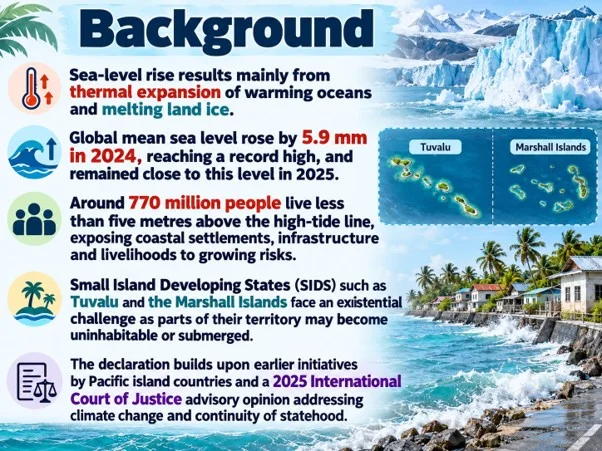 Background:
(sea-level rise)