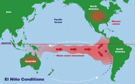 El Niño with reference to changes in trade winds