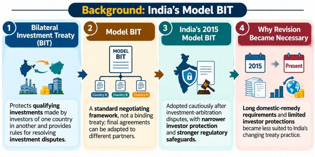 Background: India's Model BIT