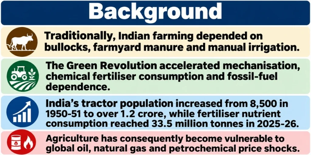 Background:
(Fossilisation of Farming and Fuelisation of Food)