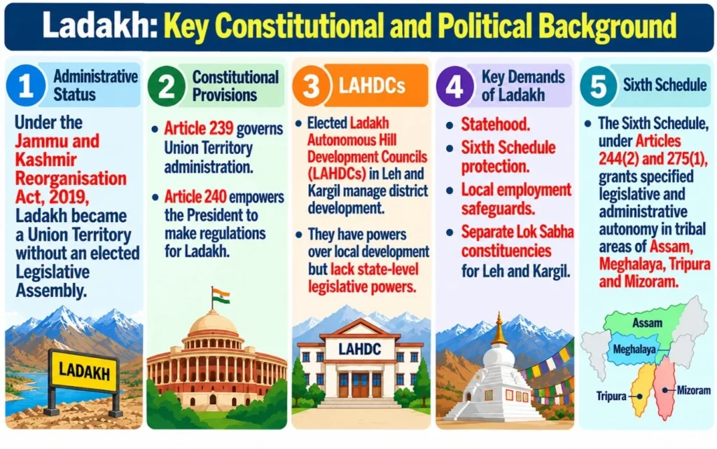 Ladakh: Key Constitutional and Political Background
(Article 371K)