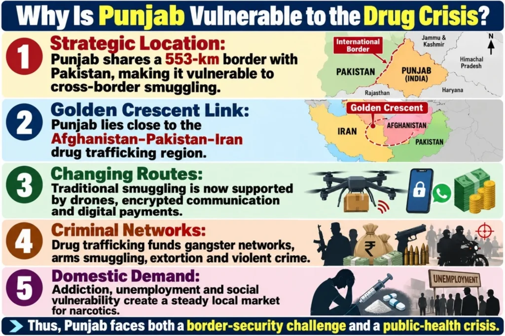 Why is Punjab Vulnerable to the Drug Crisis?
(Punjab Drug Crisis)