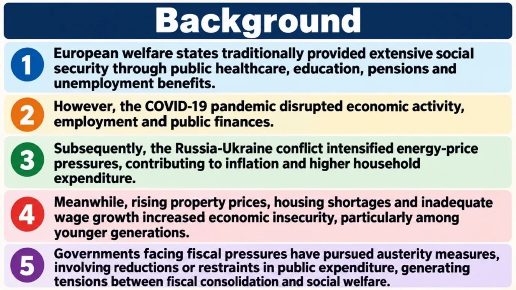 Background: Europe's Socioeconomic Protests
