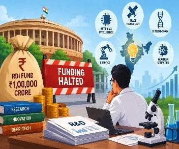 India’s Deep-Tech Innovation and R&D Funding Challenges