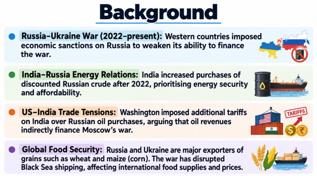 Background: Russia–Ukraine war