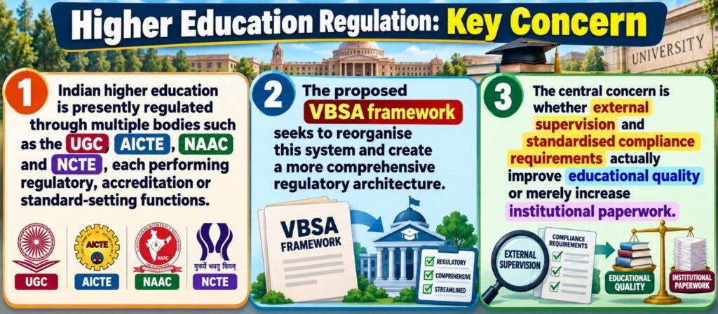 Higher Education Regulation: Key Concern