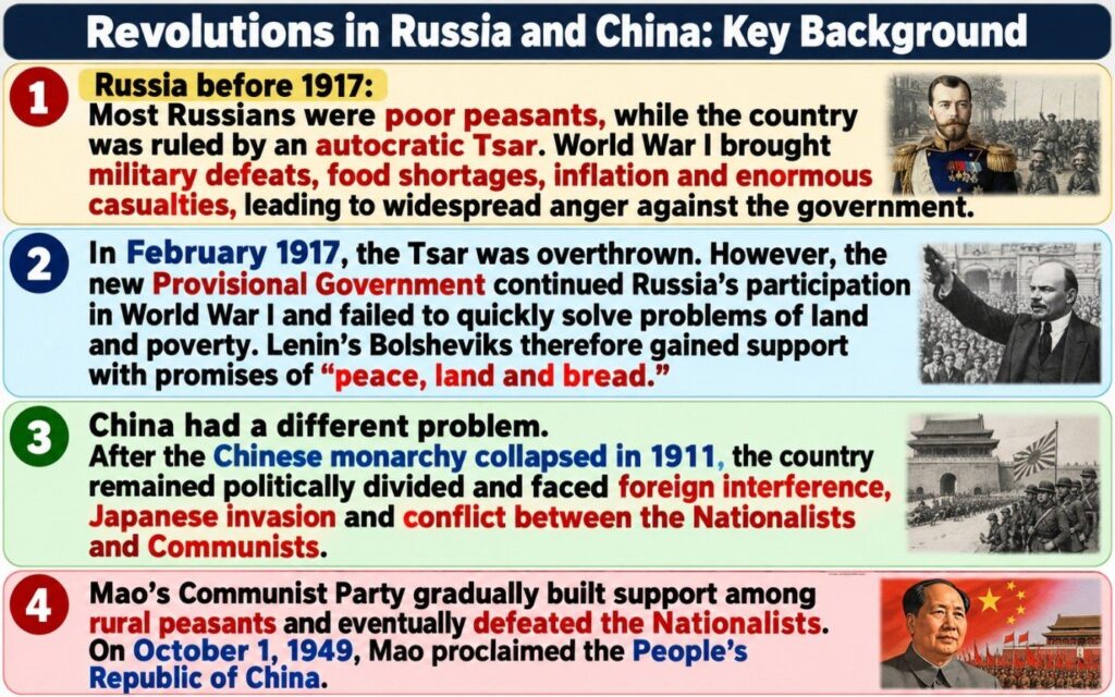 Socialist Revolutions in Russia and China: Key Background