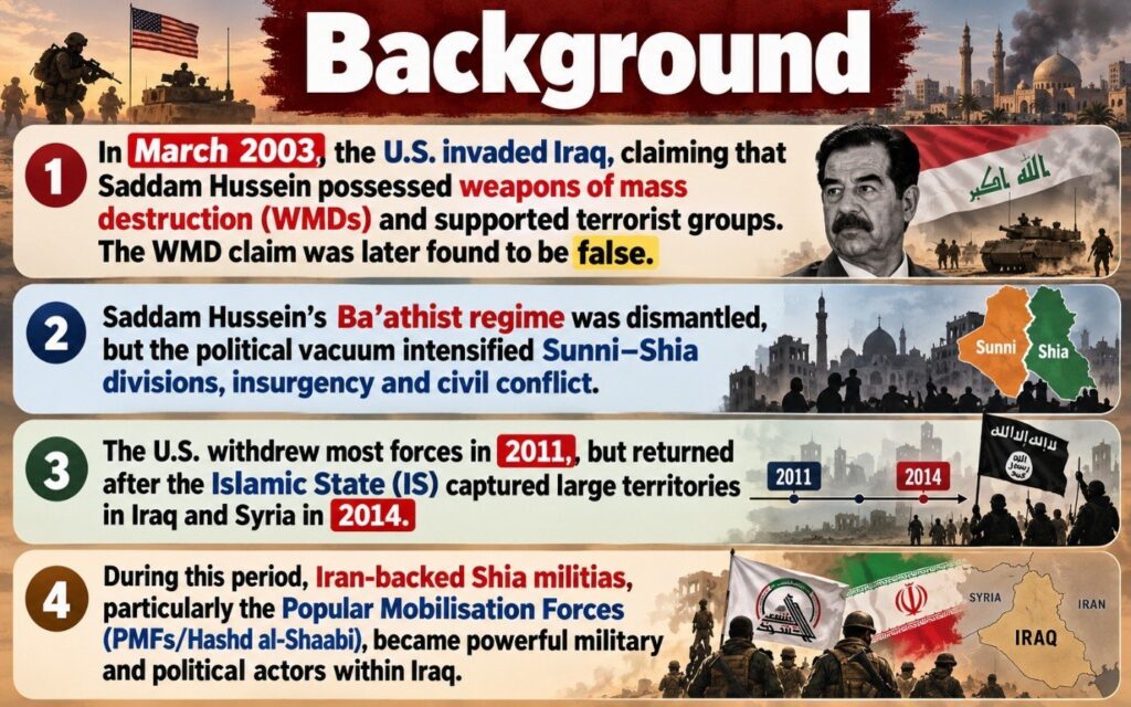 Background Iraq War Legacy: