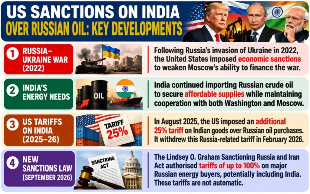 Strategic Autonomy: India and the US–Russia Equation