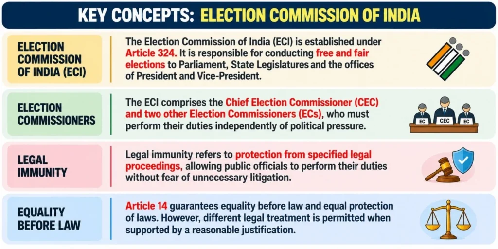 Key Concepts: Election Commission of India
(Election Commissioners)