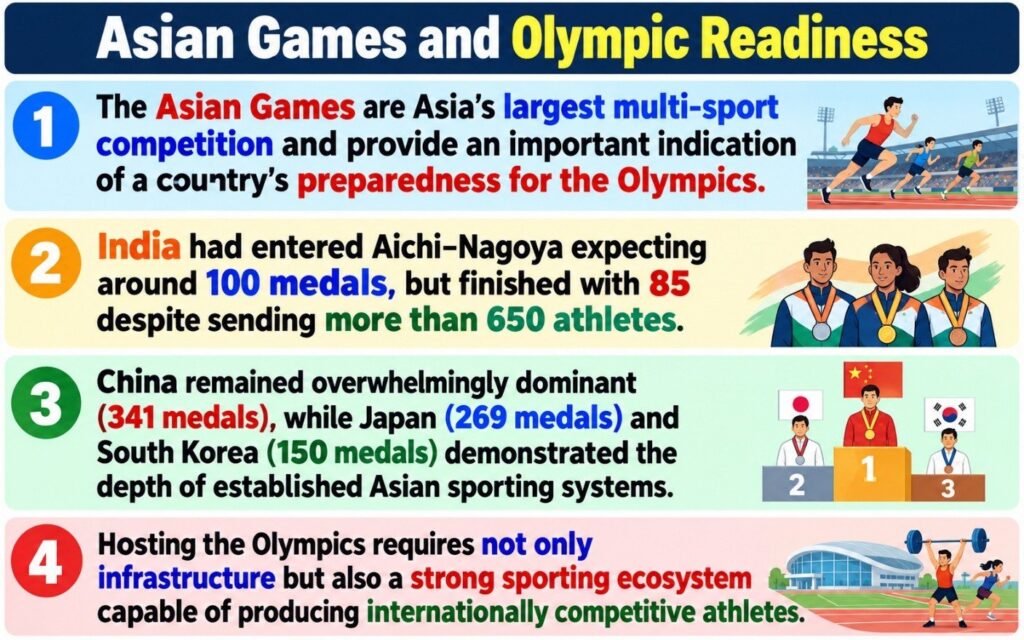 Asian Games and Olympic Readiness