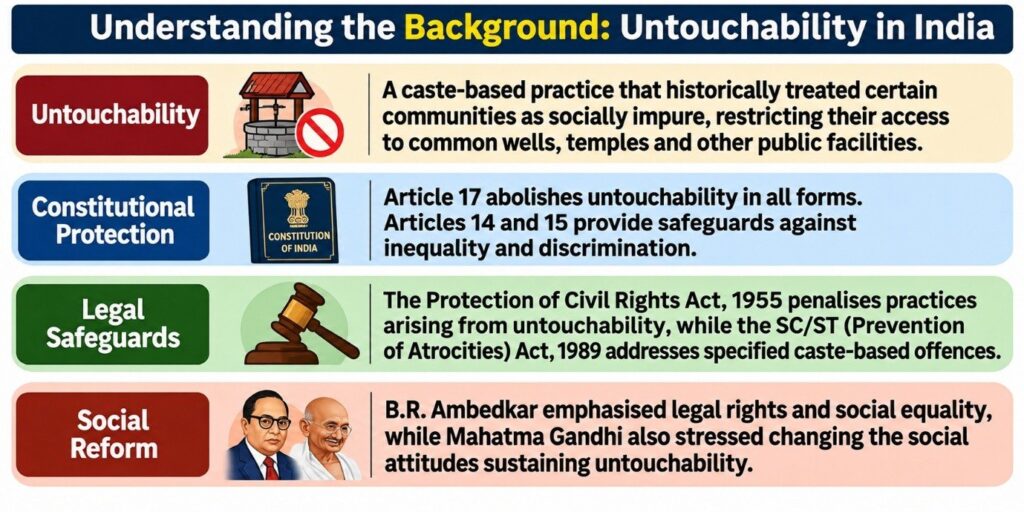 Understanding the Background: Untouchability in India