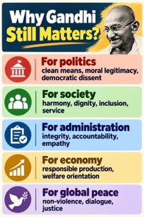 Why Gandhi Still Matters?