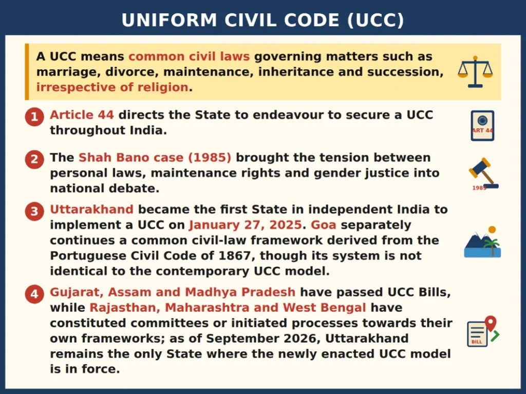 Uniform Civil Code (UCC)