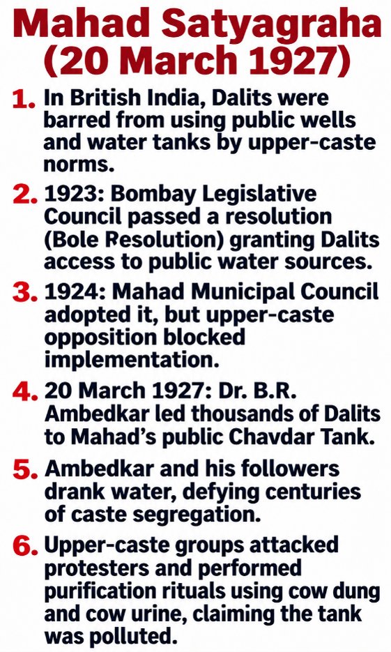 Mahad Satyagraha (20 March 1927)