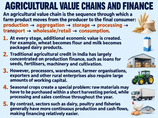 Agricultural Value Chains and Finance